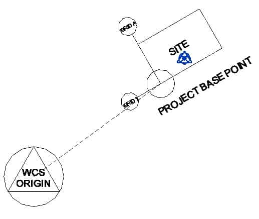 dynamonow-Shared-Coordinates-How-To-Near-Start-Point