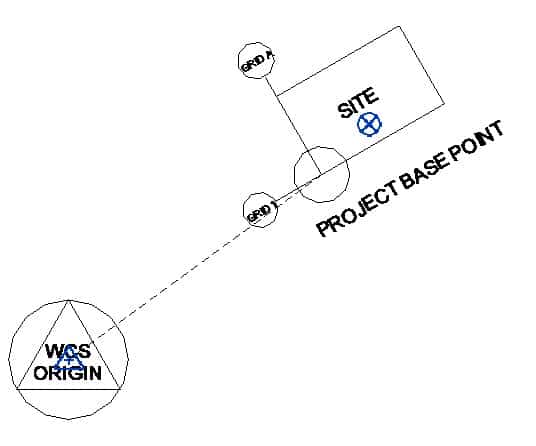 dynamonow-Shared-Coordinates-How-To-Survey-Point-Moved-To-WCS